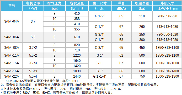 \Uploads\汉钟SAM无油涡旋空压机技术参数表.jpg